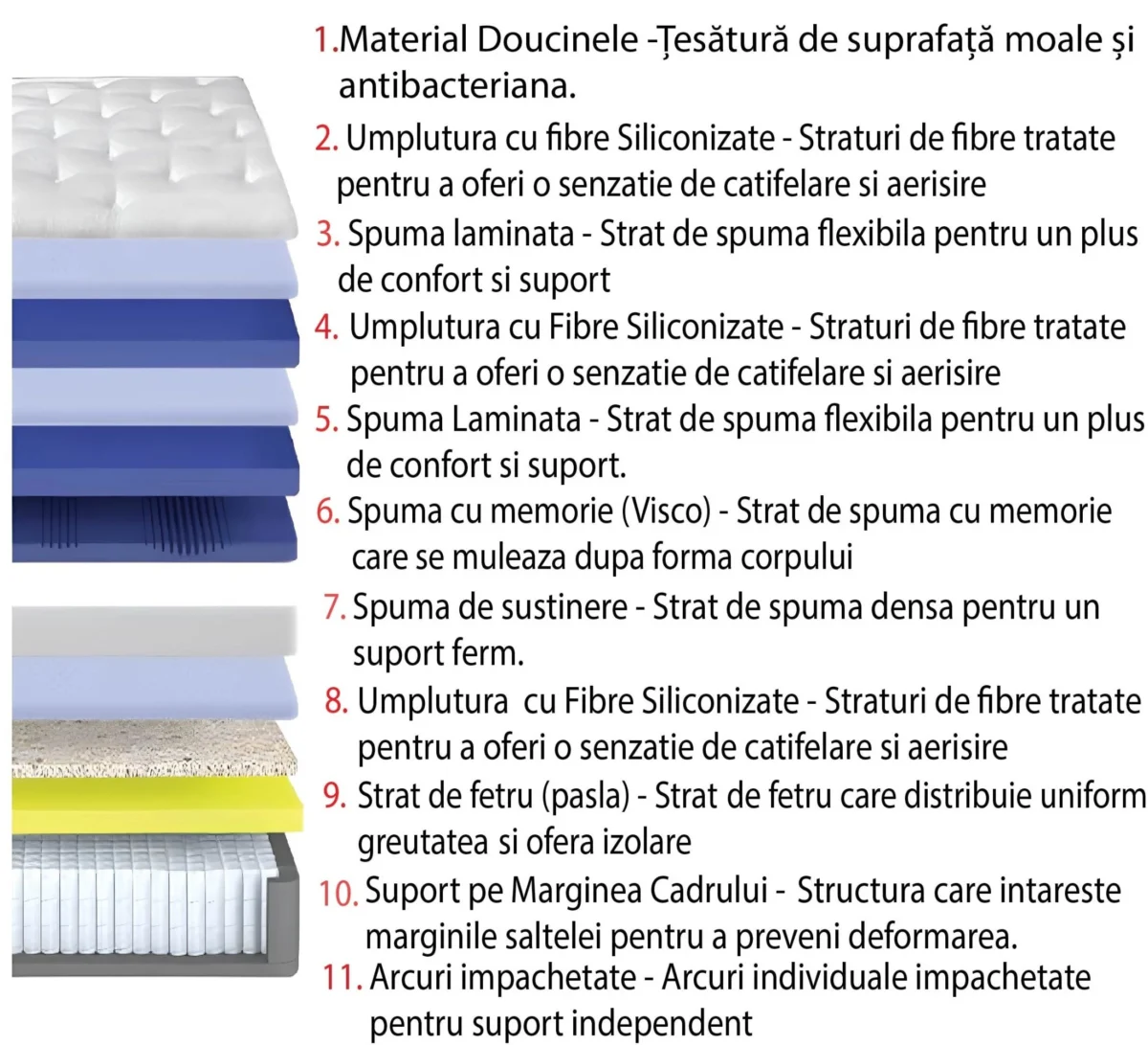 Saltea Pat cu Arcuri Individuale - Clouds, 160x200 - imagine 4
