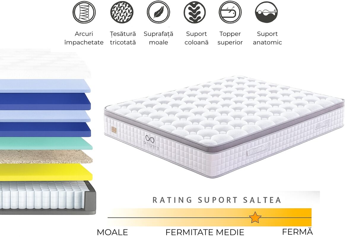 Saltea Pat cu Arcuri Individuale - Infinity P, 160x200 - imagine 2