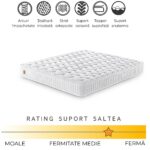 Saltea Pat cu Arcuri Individuale - Maxsleep, 160x200 - imagine 2